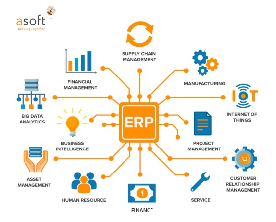 ERP là "xương sống" của bộ máy quản lý doanh nghiệp