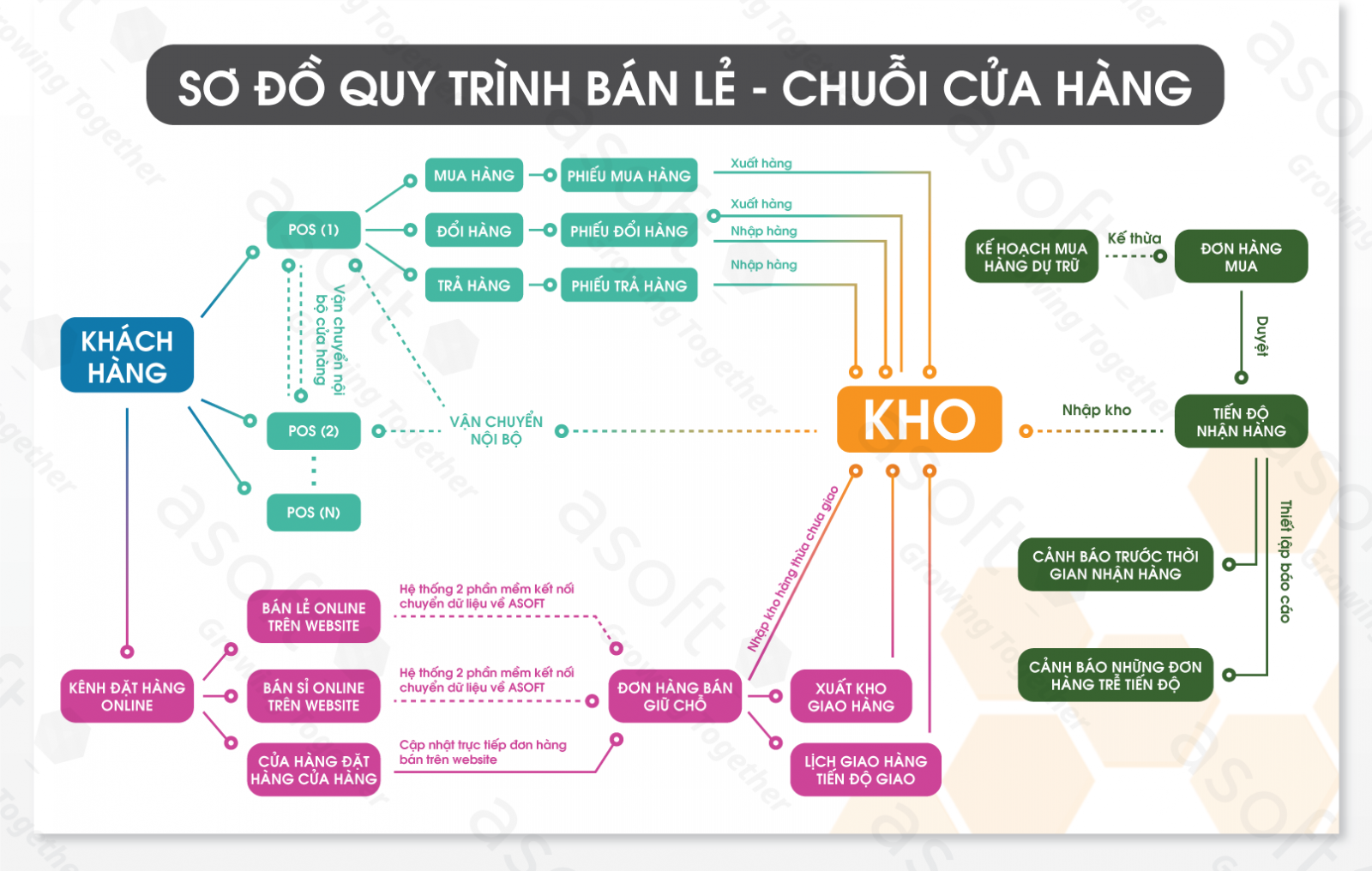 Những mô hình kinh doanh bán lẻ trực tuyến phổ biến ở Việt Nam  Nhanhvn