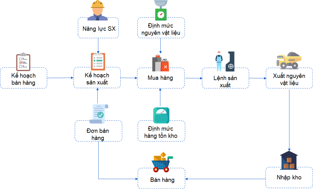 Không được hỗ trợ từ nhà cung cấp